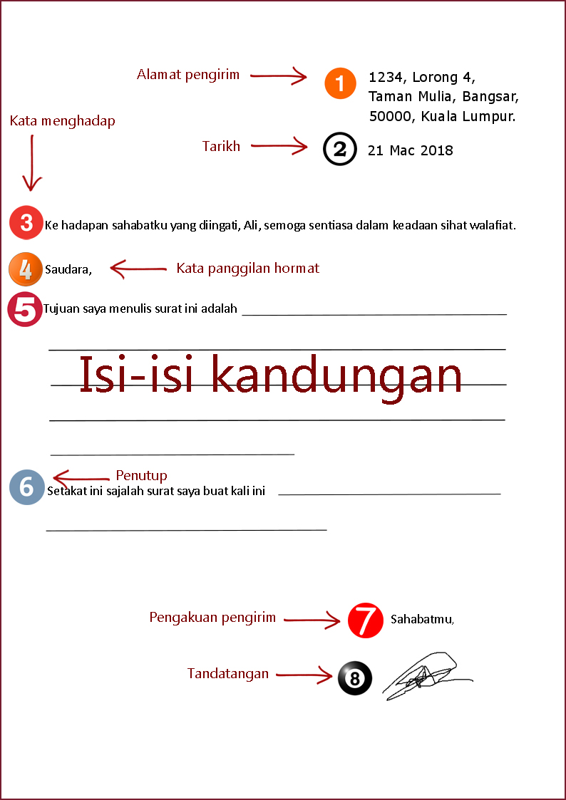 Contoh Karangan Surat Kiriman Tidak Rasmi Format Pmr 