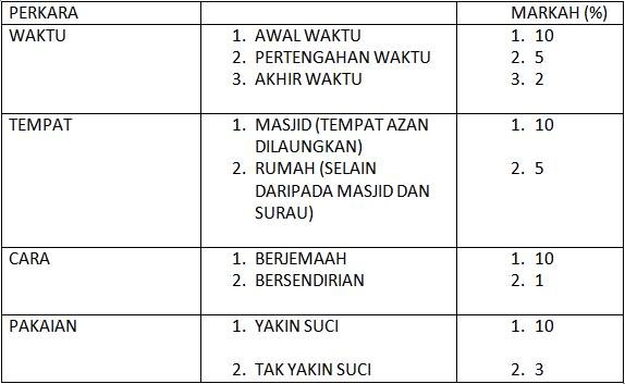jadual penilai solat