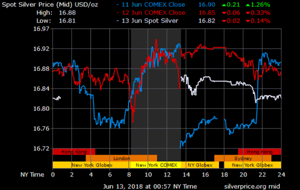 silver price