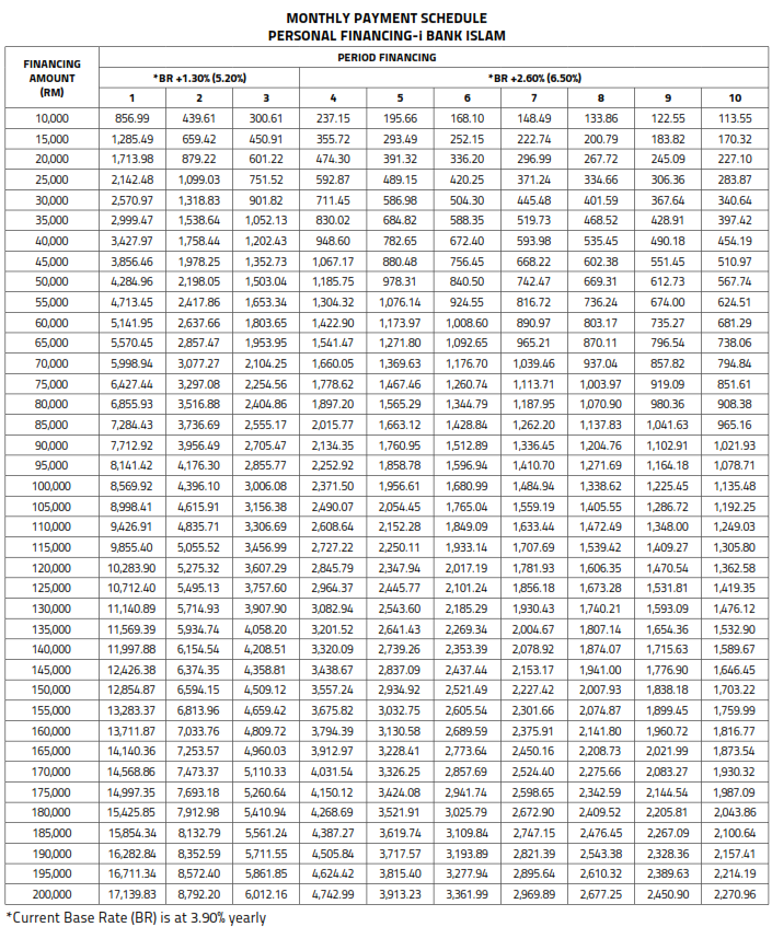 Bank Islam Personal Financing I Non Package Financeviewer
