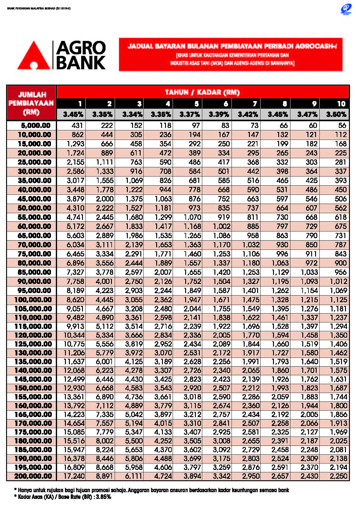 Pinjaman Peribadi AgroCash-i Dari Agrobank - ERATUKU