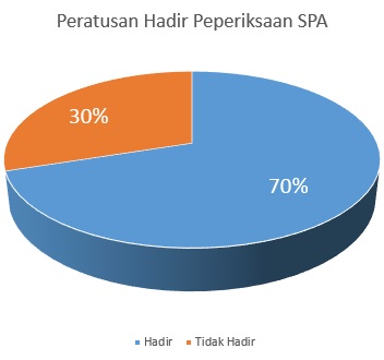 Peperiksaan Pegawai Penerangan S41