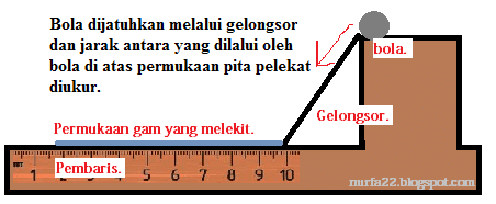 cara mengukur pita pelekat