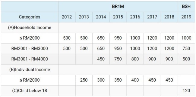 Br1m Lhdn 2019 - Mengapa v