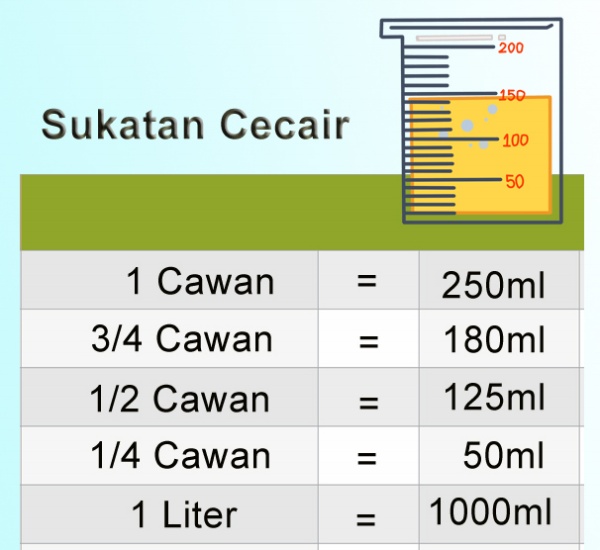 sukatan cecair