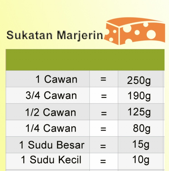 sukatan marjerin