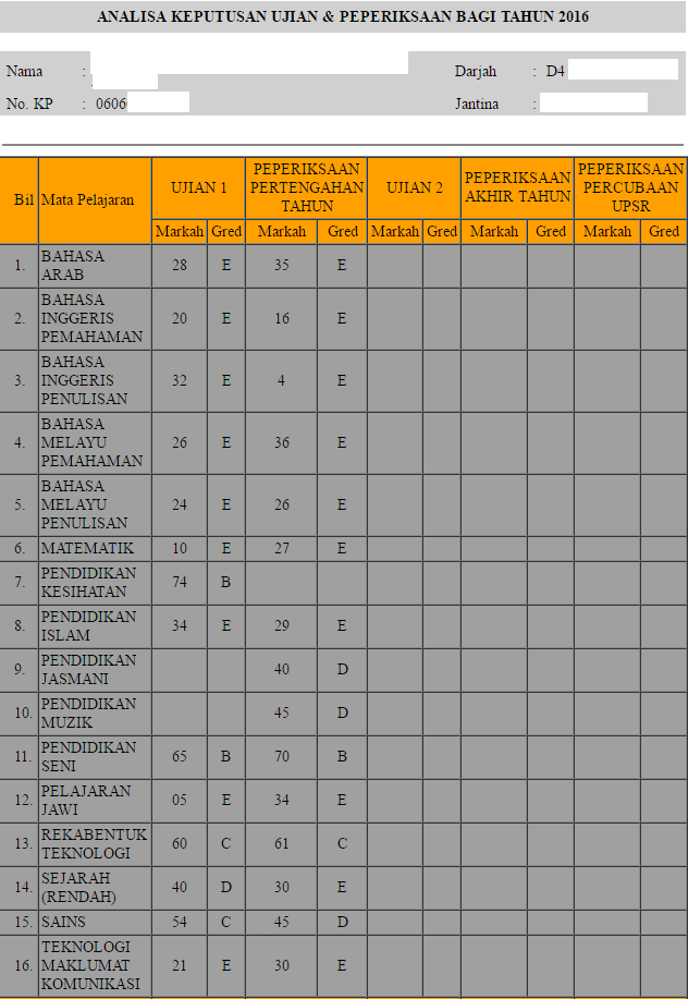 saps upsr