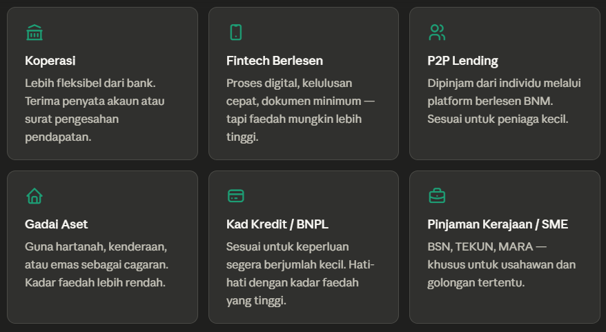 6 pilihan pinjaman alternatif