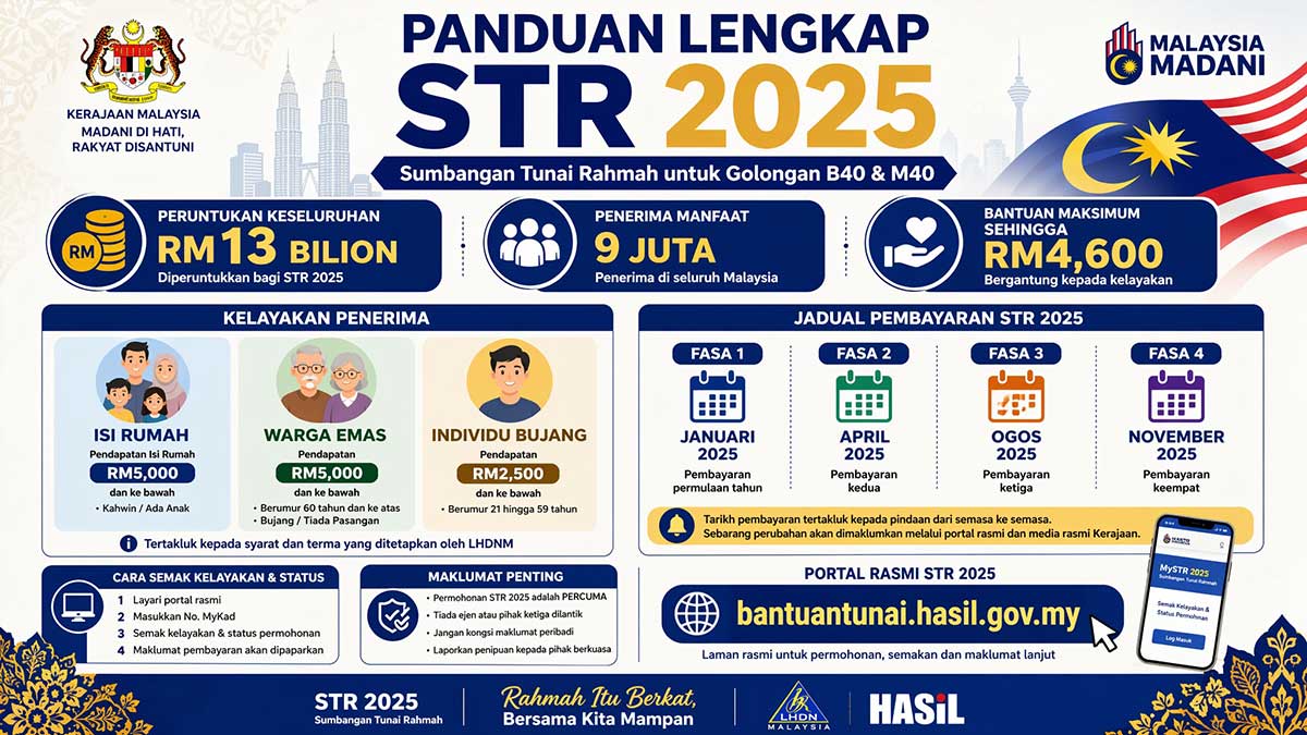 sumbangan tunai rahman