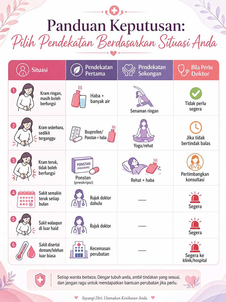 panduan sakit haid