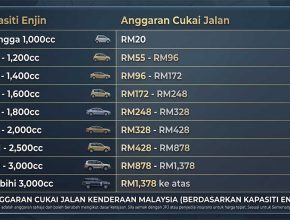 roadtax kereta