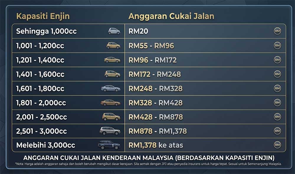 roadtax kereta