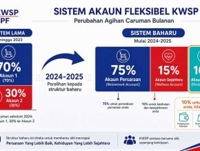 KWSP Akaun Fleksibel