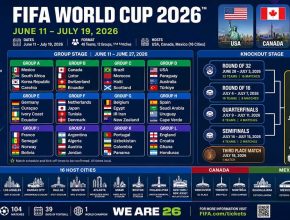 FIFA World Cup Team