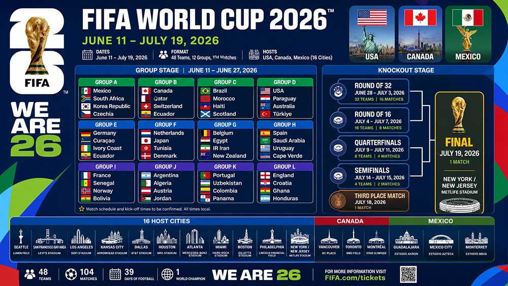 FIFA World Cup Team