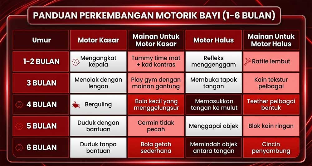 panduan mainan bayi